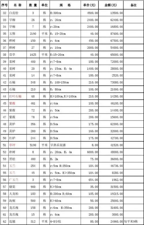 景观树木报价表