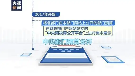 中央部门集中晒预算一文读懂阳光财政