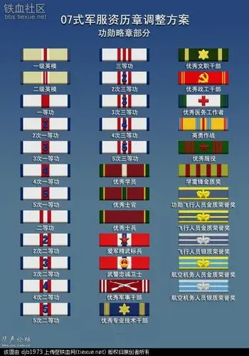 解放军勋表改革新方案–铁血网