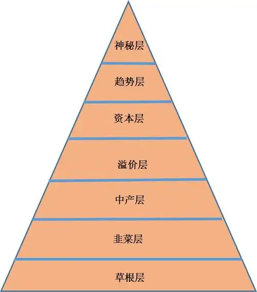有时候,不得不承认,阶级这个东西呀,的确是存在的