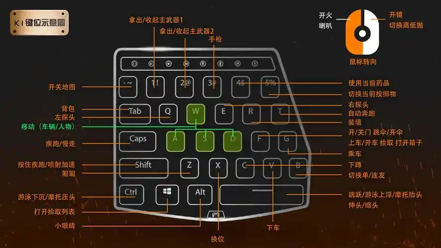 《刺激战场》默认功能键位图