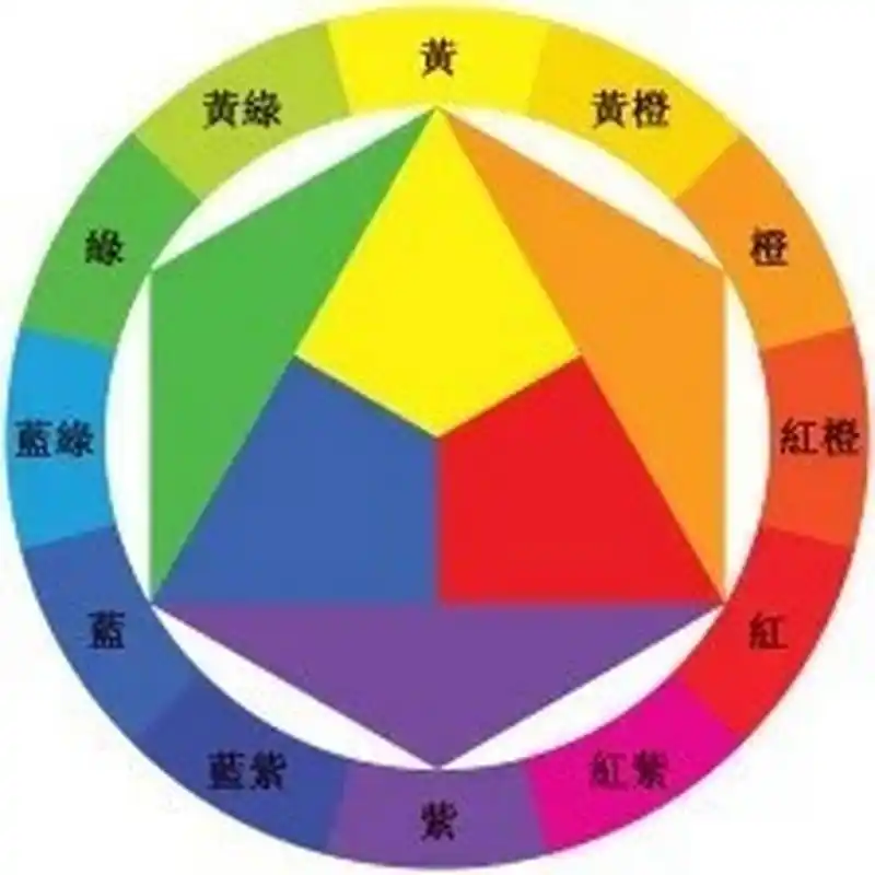 红,黄,蓝是三原色,橙,紫,绿则是三间色.