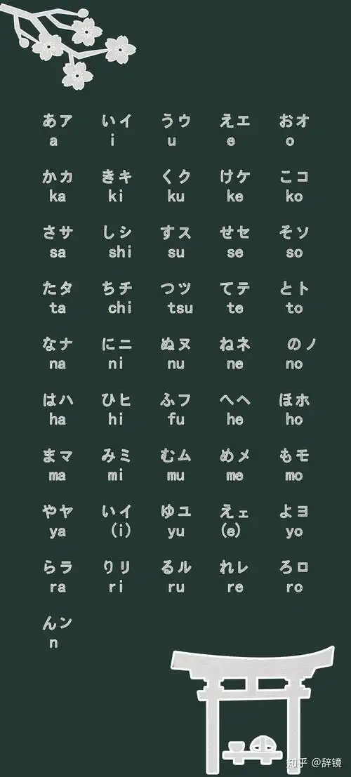 有五十音图的壁纸吗