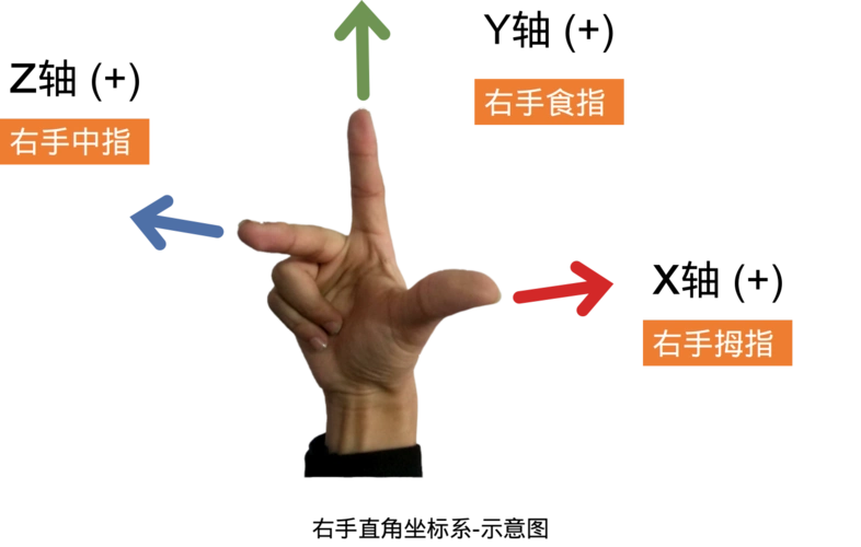 机器人的坐标系-安逸的机器人学