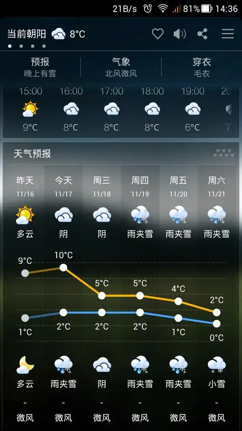 北京今天24小时天气预报查询,今日白天天气,夜间天气情况怎么样