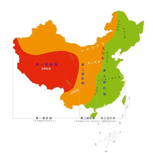 太行山脉它便是有着"天下之脊"之称的成为中国地势第二,三级阶梯的