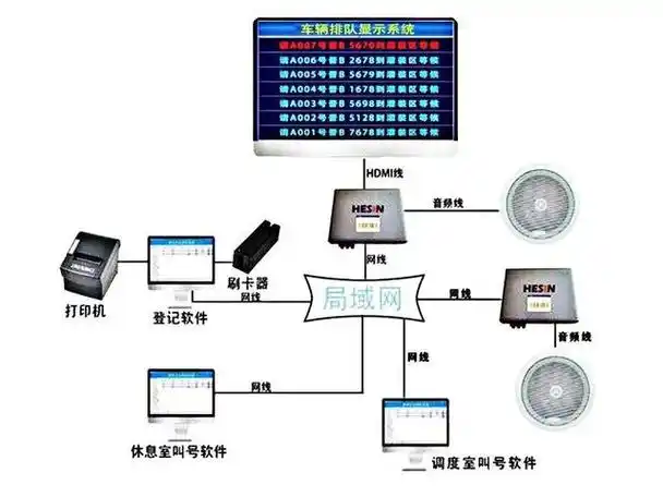 车辆门禁排队叫号管理系统