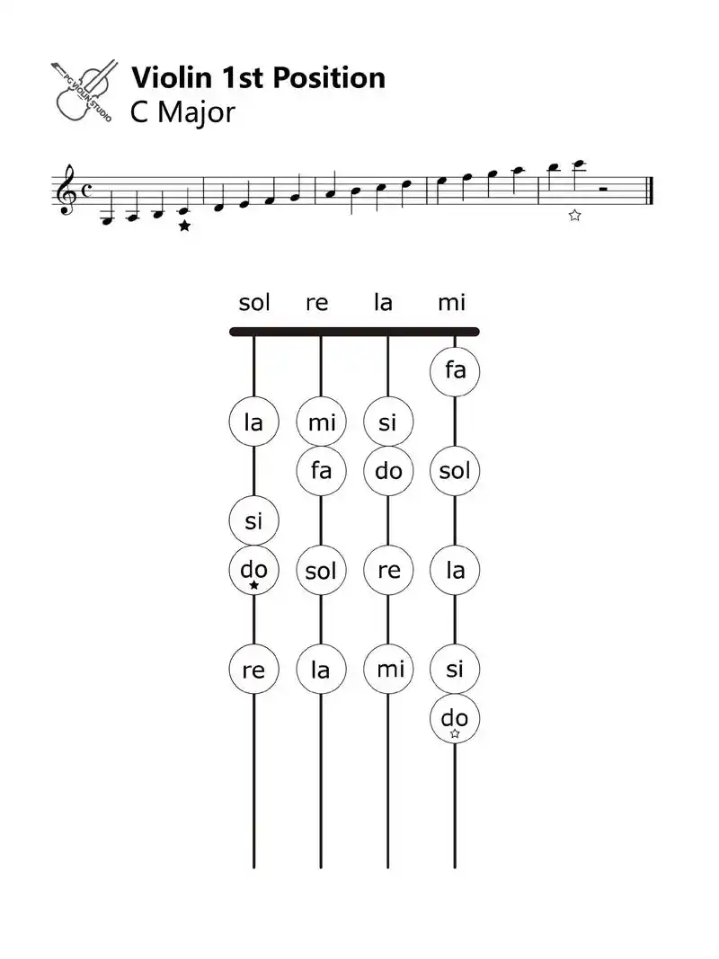 🎻小提琴一把位指位图 全