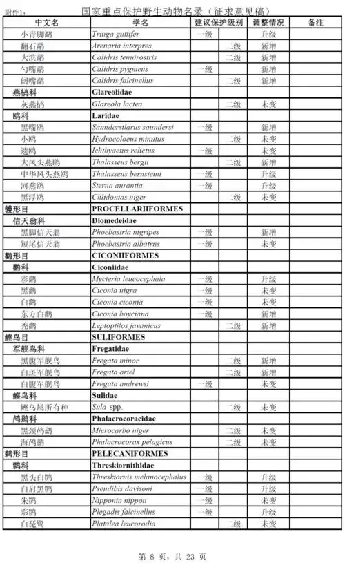 国家重点保护野生动物名录征求您的意见