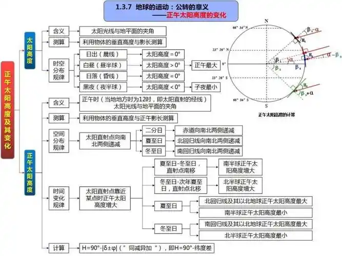 高中地理思维导图(全套)