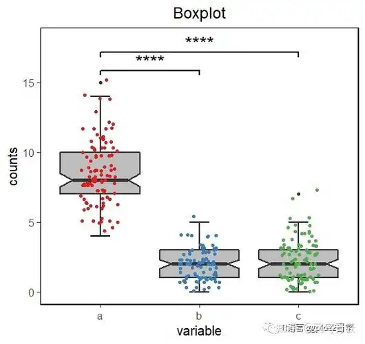 r语言ggplot2绘制箱线图