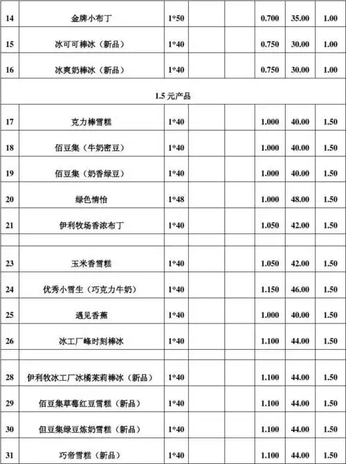 伊利冷饮贵州市场2012年产品价格表