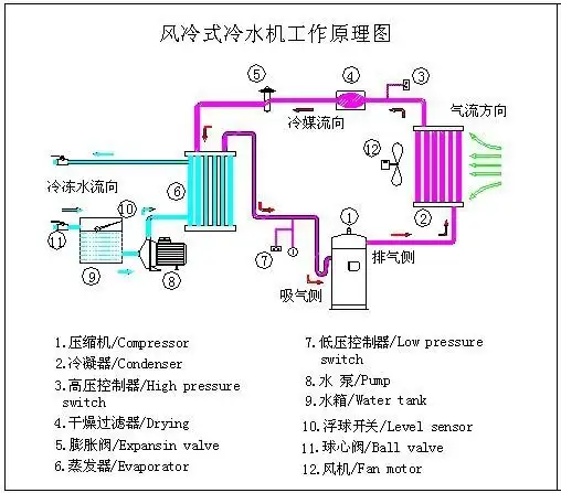 hot sale with stainless steel water tank 3hp in