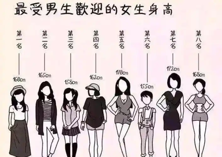 "最佳女友身高"出炉,1米65不再吃香,女神新标准不增反降?