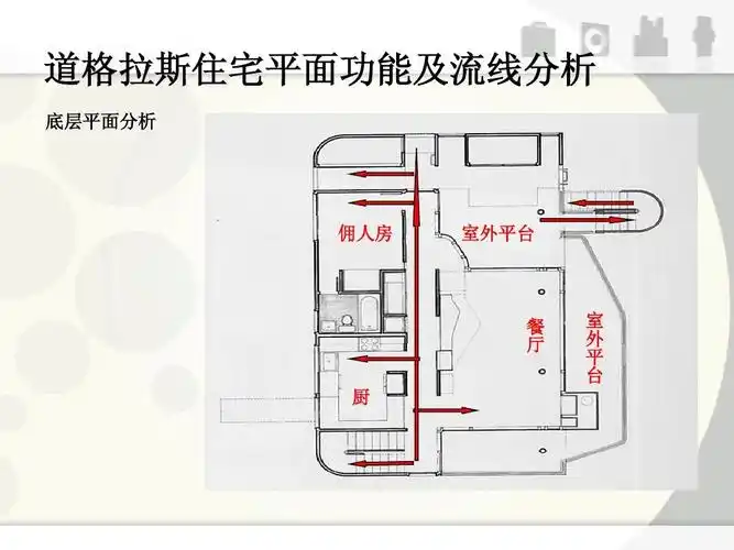 道格拉斯住宅分析1ppt