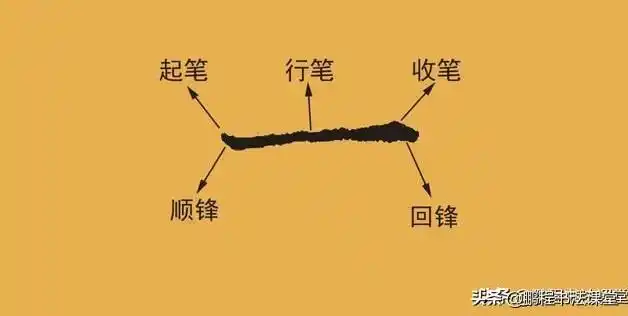 硬笔书法基本笔画「横画」