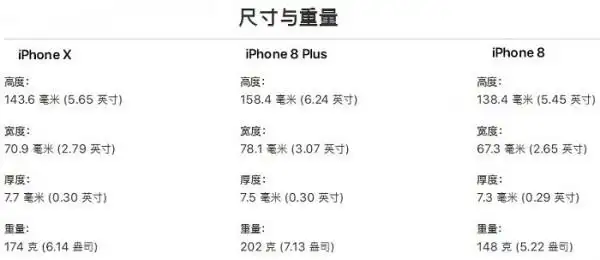 x参数介绍 iphone x与iphone 8 iphone 8plus参数对比 -pc6苹果网ios