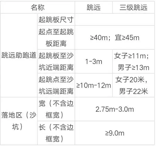 六,跳高场地规格