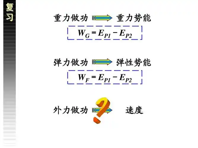 复 习 重力做功 重力势能 wg=ep1-ep2 弹力做功 弹性势能 wf=ep1-ep2