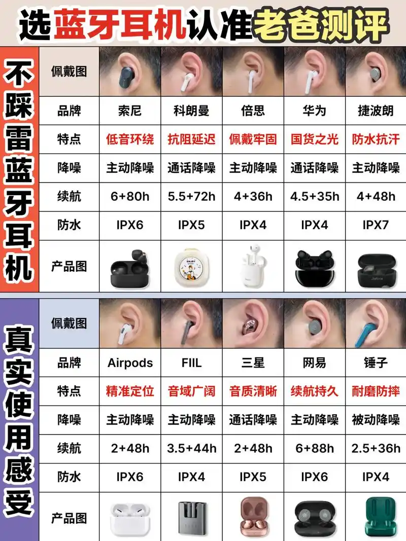 诚不欺我!跟着老爸测评选蓝牙耳机真不踩雷