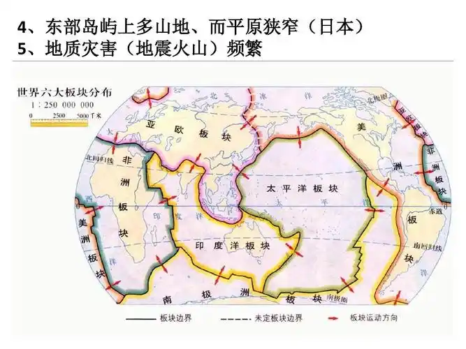 4,东部岛屿上多山地,而平原狭窄(日本) 5,地质灾害(地震火山)频繁