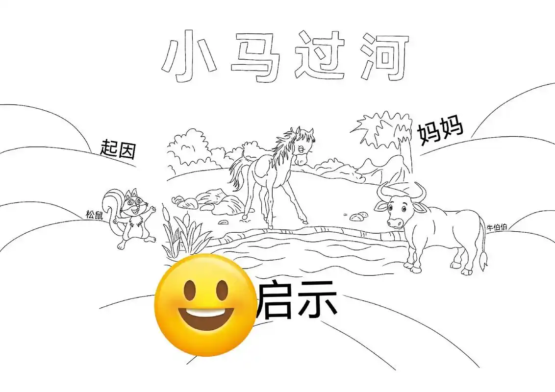 小马过河思维导图 #小马过河手抄报 #思维导图小马过河 # - 抖音
