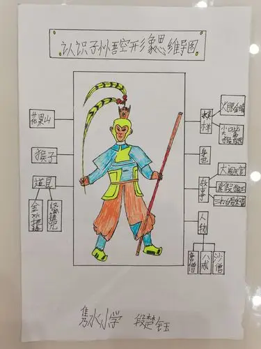 一(4)班 段楚钰 写美篇接着,我要对准我的阅读目标——认识孙悟空,画