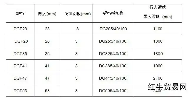 重庆q235材质花纹板价格 q345花纹板