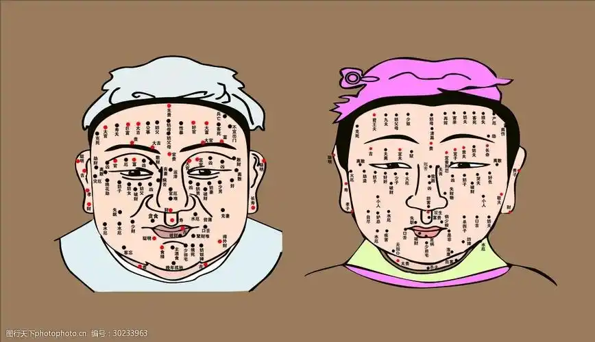 古代痣相原文件