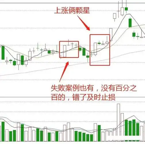 连续十字星暗藏的玄机干货两个十字星通常意味着后市反转的走势但也