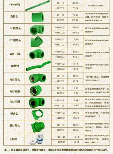 ppr水管品牌推荐ppr水管尺寸规格