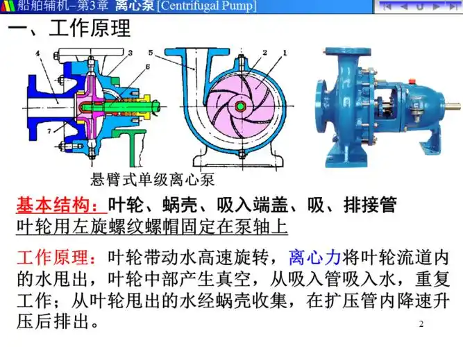 离心泵原理特点.ppt