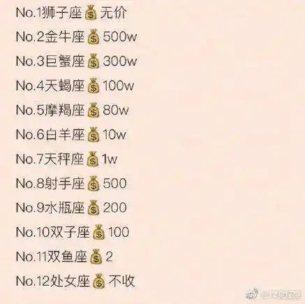 12星座被拿到当铺值多少钱676767