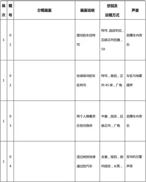 电影短片《路怒》分镜表