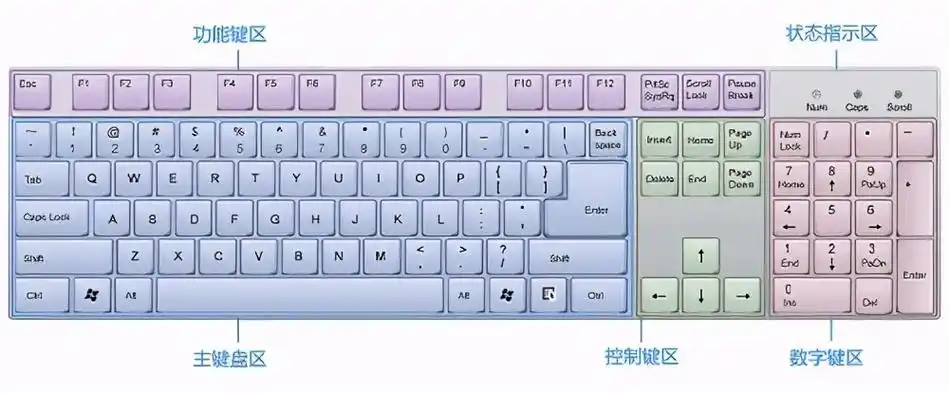 如何快速熟悉键盘键位(怎么在短时间内快速学会盲打) - 扬帆号