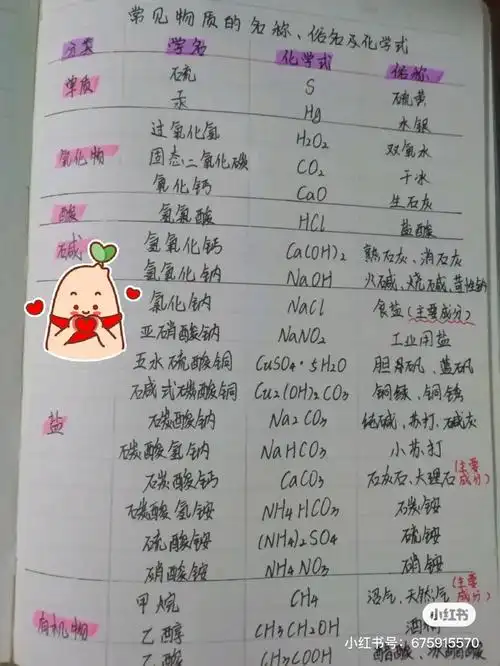 参考《林涣anna》小红书友的化学所有俗称整理笔记,其中乙醇更改为