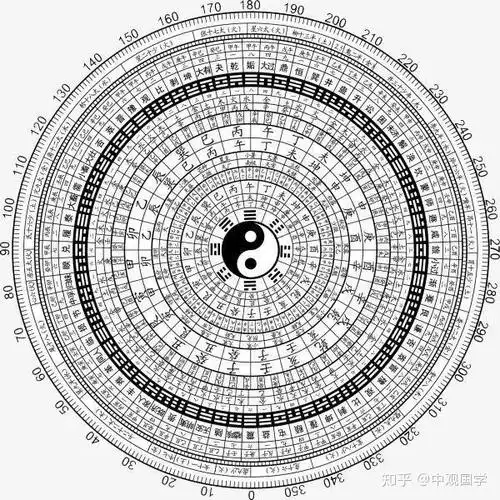 风水知识科普罗盘的起源风水师该如何选择正确的罗盘