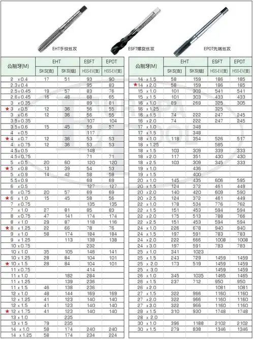 【进口代理】et英国欧霸/机用螺旋丝锥 — 公制/高速钢 hss