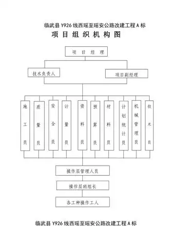 公路工程项目组织机构图