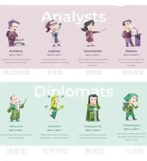 人类观察所mbti测试大放送