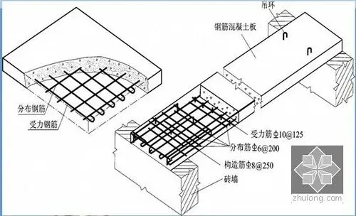 钢筋混凝土板配筋示意图