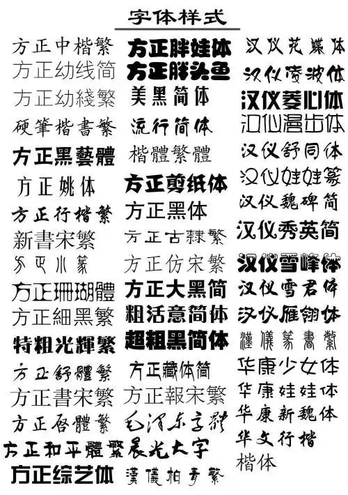 photoshop里面用不了中文字体怎么办?