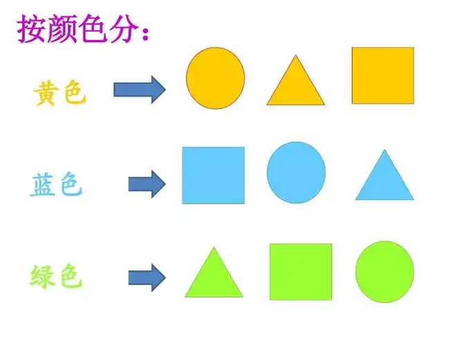 按颜色分: 黄色 蓝色 绿色