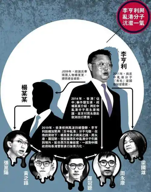乱港头目黄之锋背后金主是个爱国商人两面人李亨利真面目曝光网友11年
