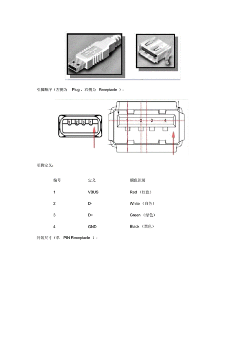 (完整版)usb接口定义及封装.doc 7页