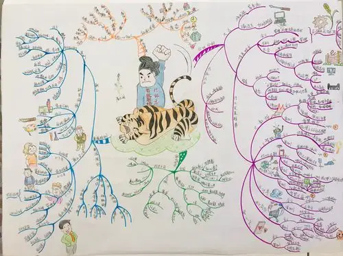 我的思维导图入门之旅