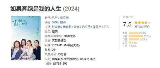 2024年电视剧豆瓣评分前十名来喽有3部短剧上榜你都看过吗