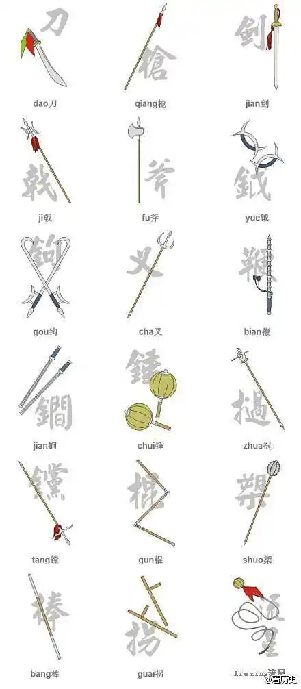中国古代十八般兵器刀枪剑戟斧钺钩叉鞭锏锤挝铛棍槊棒拐流星