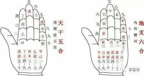 《考原》:五合 三合 六合 三刑 六害 六冲