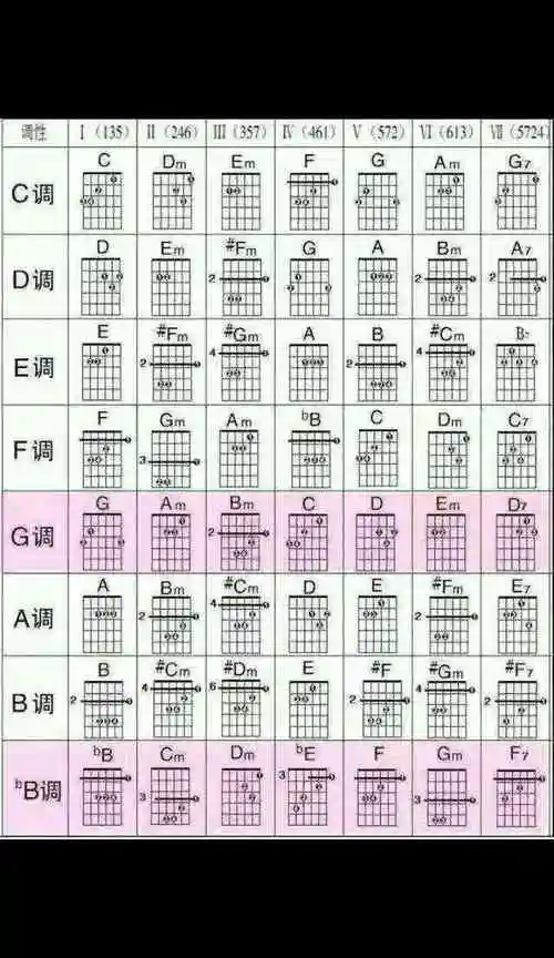 吉他和弦-hfdhjgcu - 弹琴吧